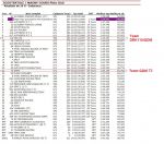 Nom du fichier=classement_final.jpg
Taille du fichier=399Ko
Dimensions : 1280x1129
Ajouté le : 15 Octobre 2019 classement_final.jpg