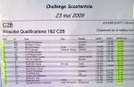 Nom du fichier=classement.jpg
Taille du fichier=128Ko
Dimensions : 1024x665
Ajouté le : 29 Novembre 2012 classement.jpg
